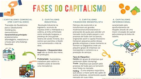 fases do capitalismo